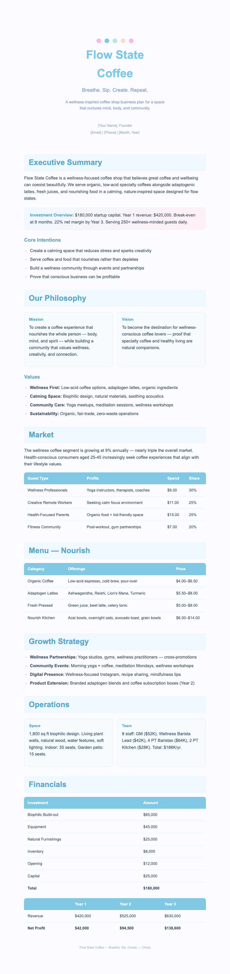 Soft organic wellness coffee shop business plan